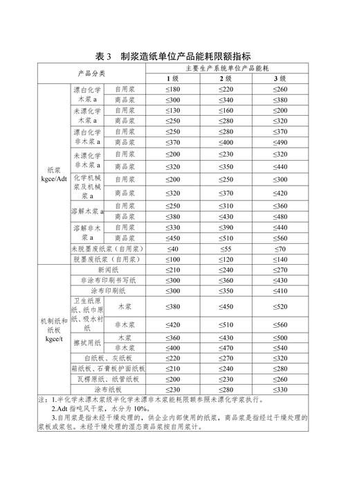 汽车零部件车间工业对标指标公示板