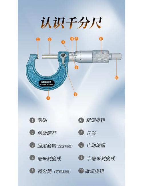 千分尺测量磨削后零件尺寸