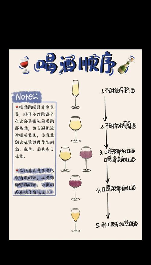 几个新手一用就会的品鉴小技巧,亲测有用