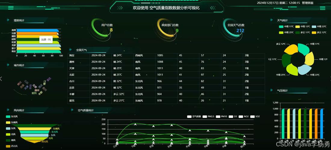 机器学习预测质量模型训练界面
