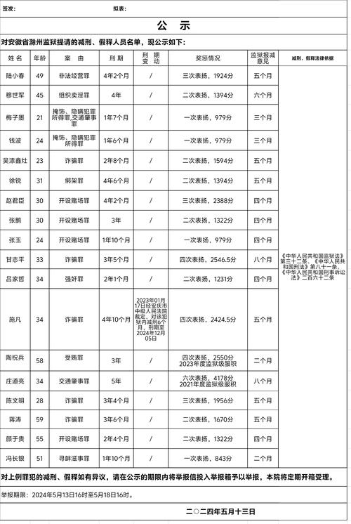 2022-2024减刑假释申请驳回原因统计图