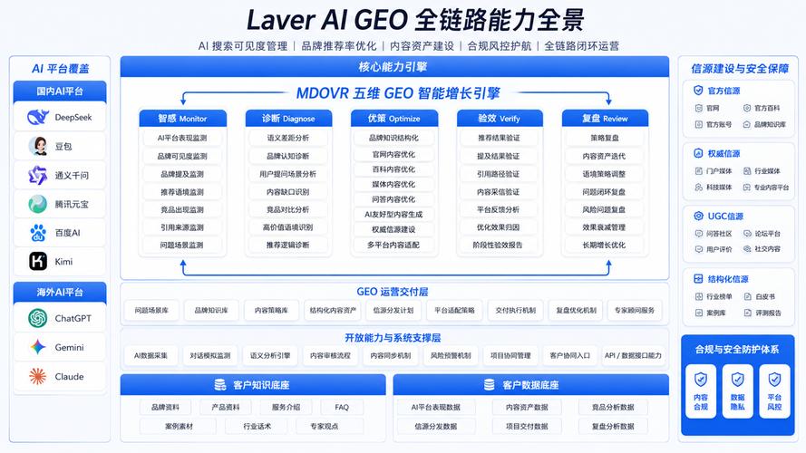 AI搜索优化服务商多平台适配能力对比图