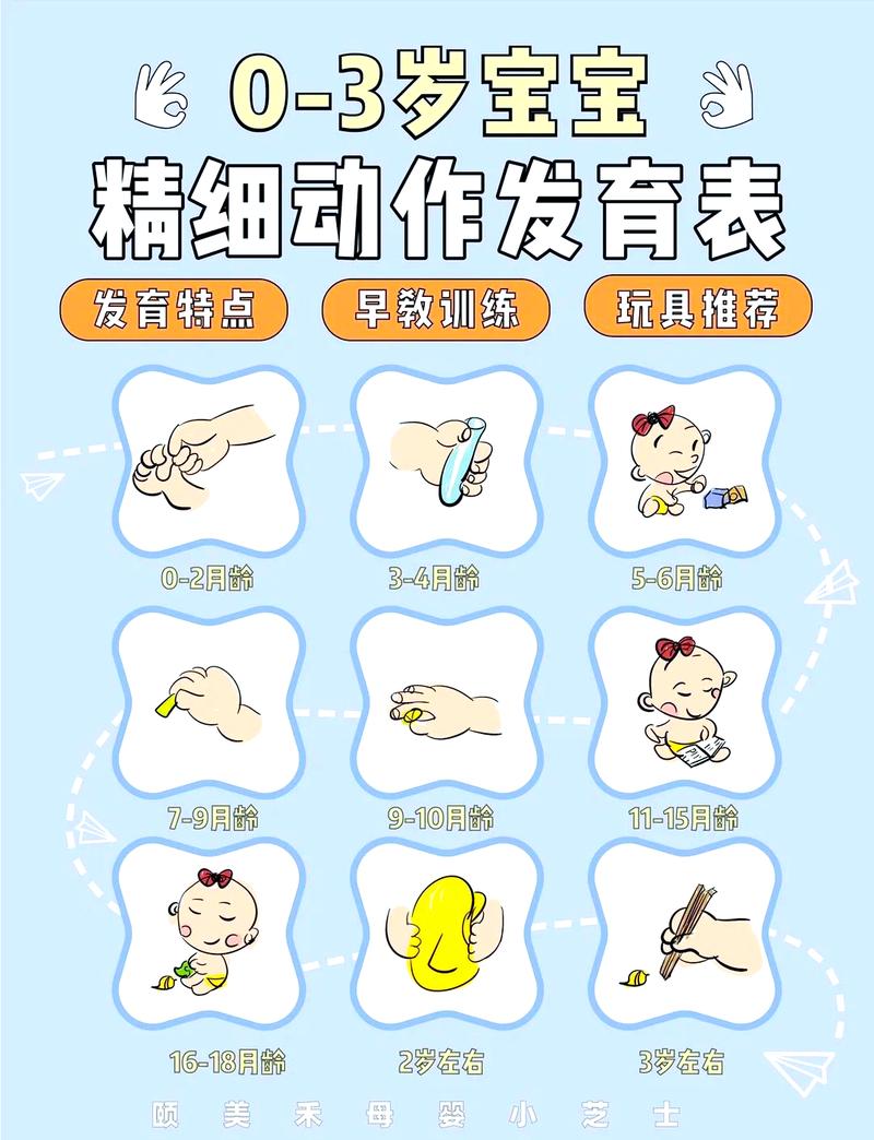 第三步：跟着发育调性状，别一直喂稀泥