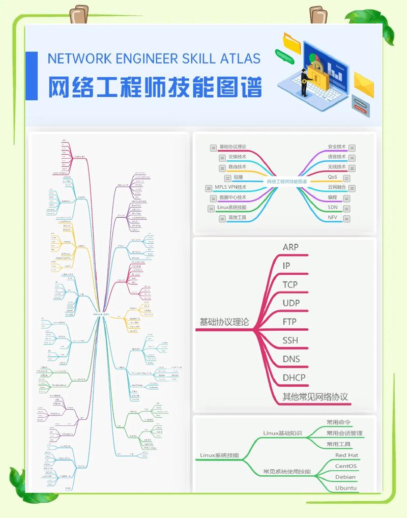 2025年主流技术岗位技能图谱