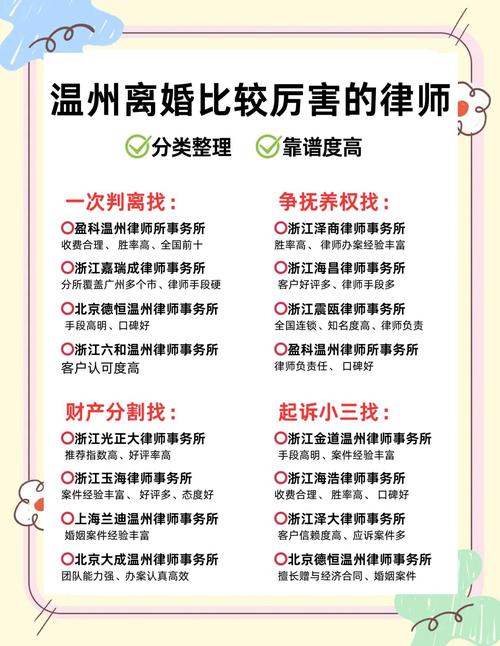不同需求怎么选适合自己的离婚律所