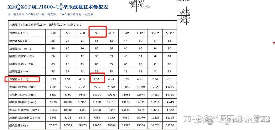 板框过滤机选型对比图