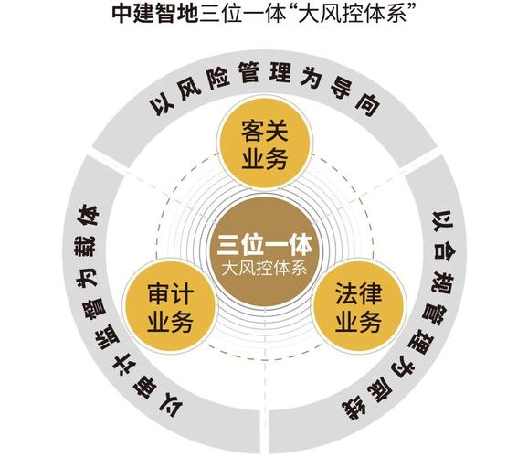 实证观察与落地风控动作