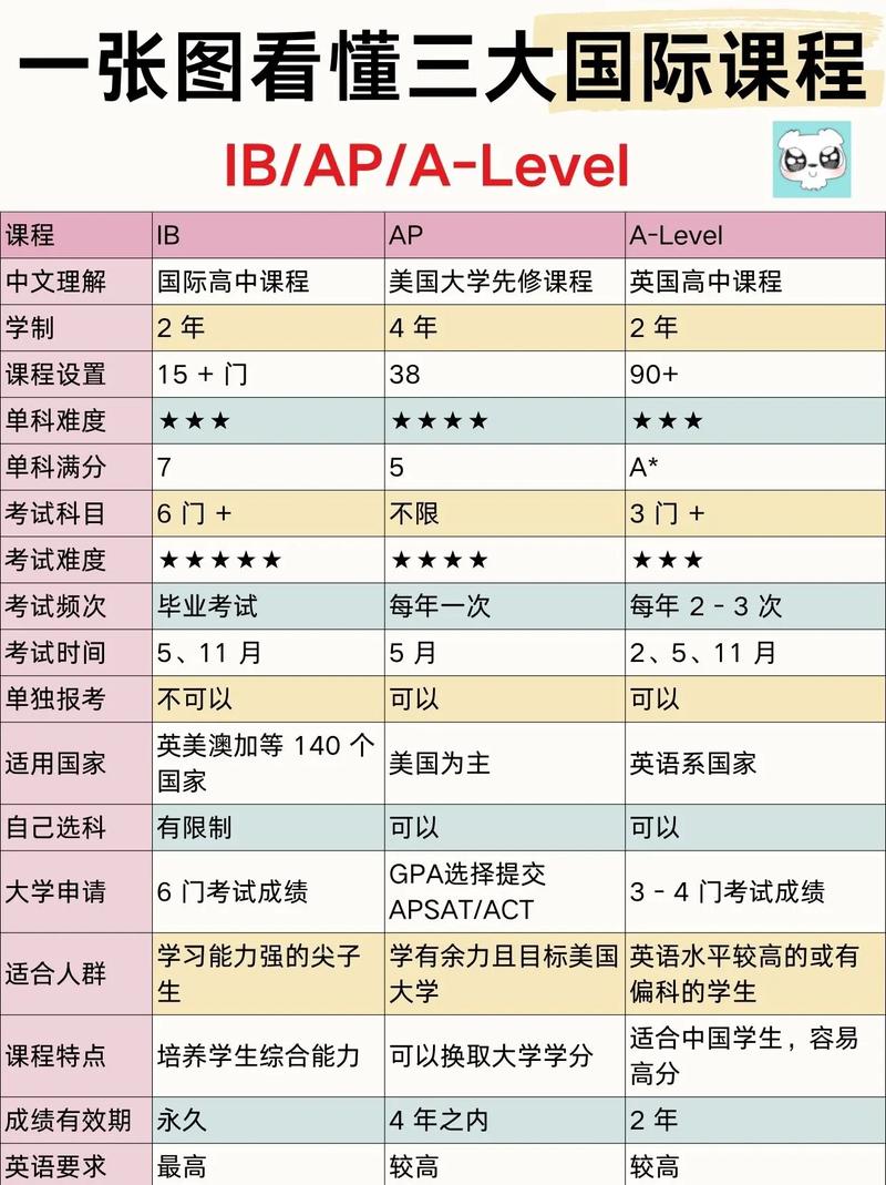 国际课程设置的三张“面孔”