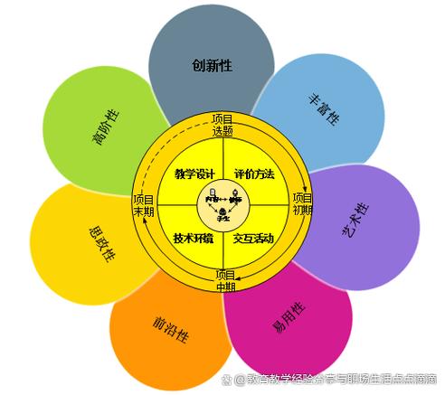 “多元化课程”可能是个陷阱