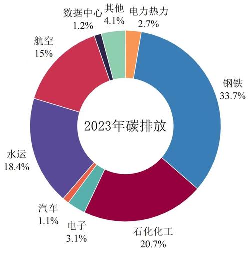 机械制造行业碳中和落地:避坑指南与实在路径-中远盛泰工业
