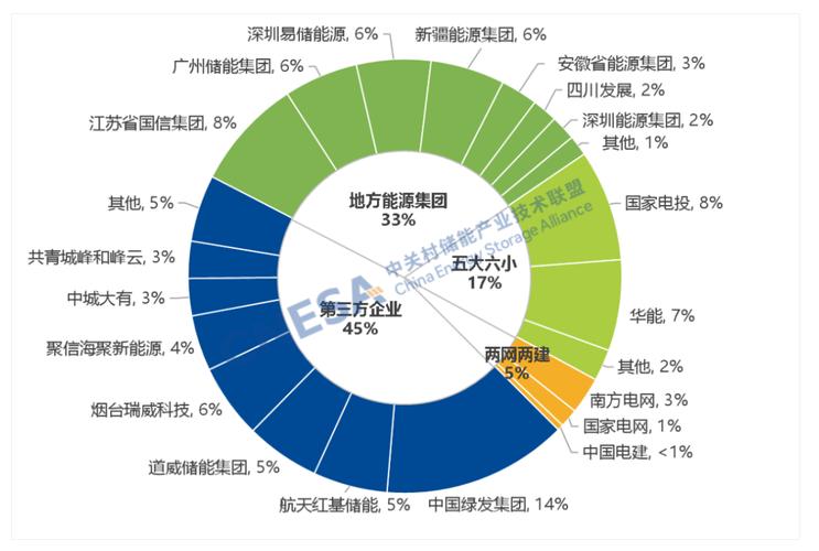 你没注意到的行业新变化