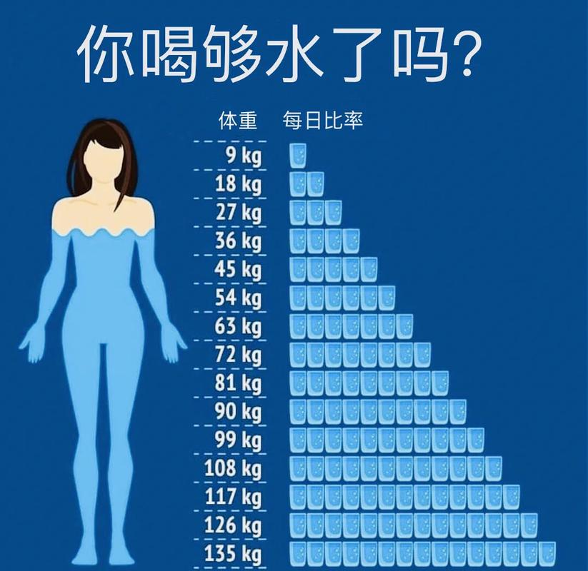 不同体质晨起喝水分量参考图