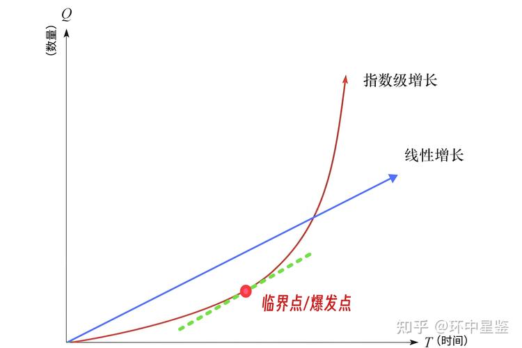 工业非线性控制的下一个爆发点