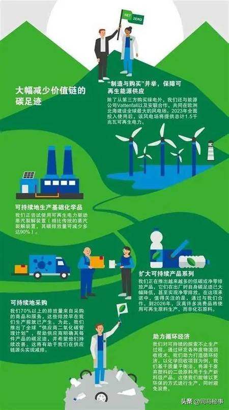 它是缓兵之计，还是减碳的刚需？