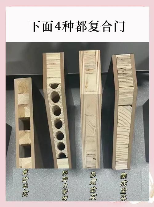 不同填充材质复合门剖面对比图