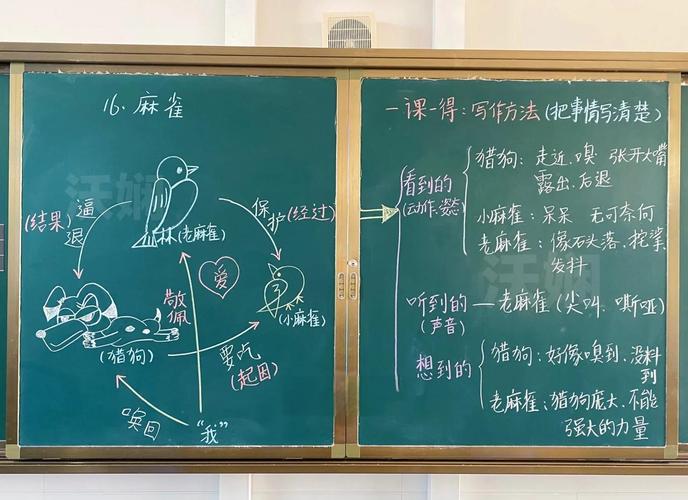 毕业设计导师讨论草图板书