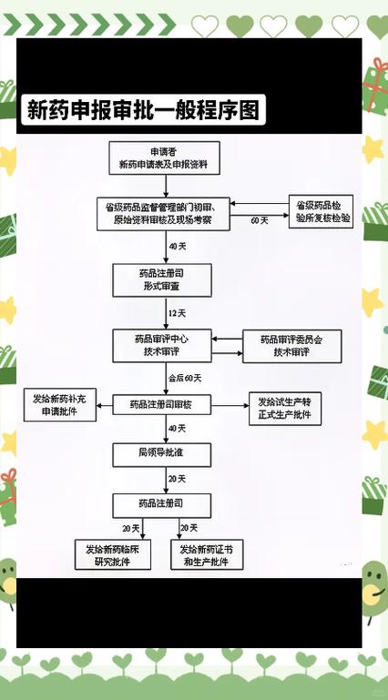 国家政务平台药品诉求提交流程页面