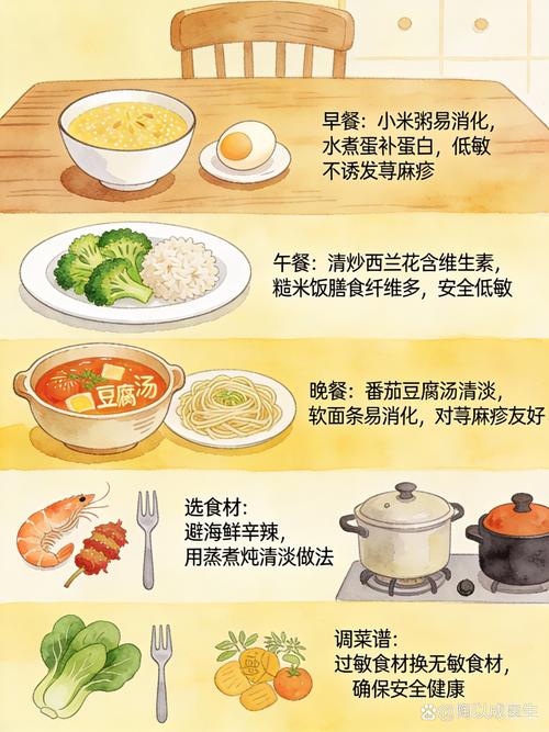 慢性荨麻疹饮食日记记录项整理表