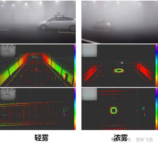 不同安装位置AGV激光雷达点云覆盖对比图