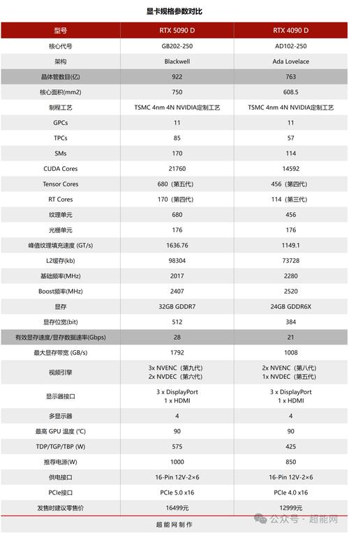 ✅ 好的端游测评，从来不是干巴巴列参数表