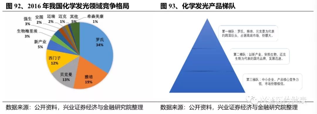 进口替代吹得响，藏着没说破的暗礁