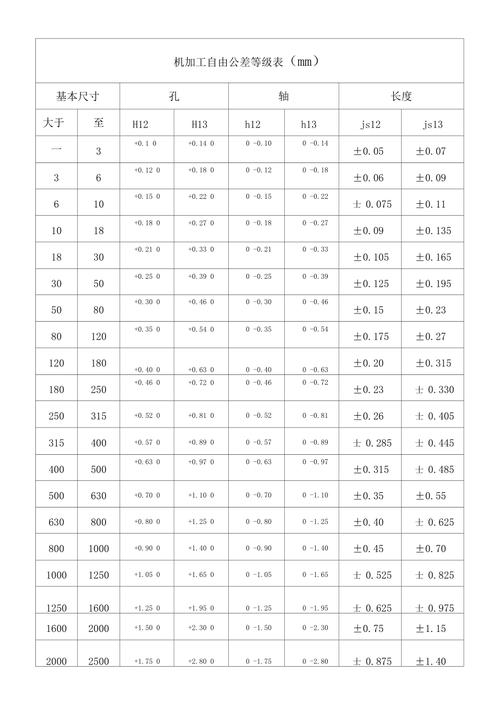 中小机加工厂常见加工能力公差对照表