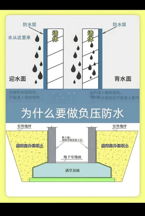 建筑外墙防水缺陷导致的墙体渗水路径原理示意图