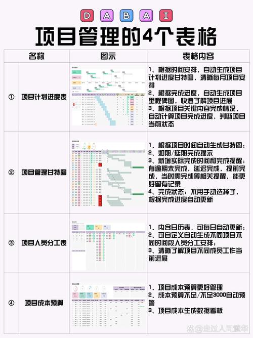 科技项目管理与传统项目管理差异对比表