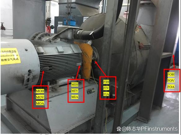 风力发电机整机振动测试标准测点布置图