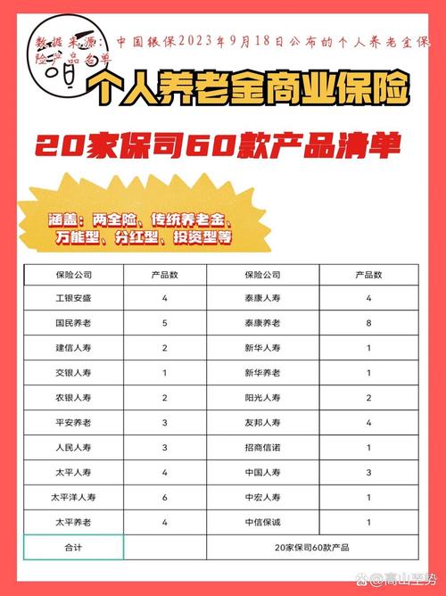 个人养老金可投资产品分类明细图