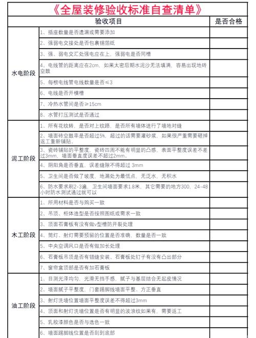 装修材料进场验收核对清单