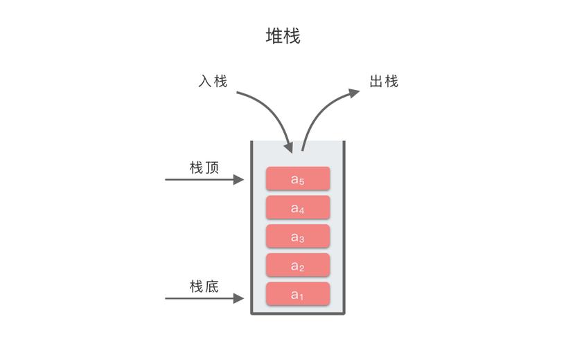 WebAssembly堆栈机指令执行示意图