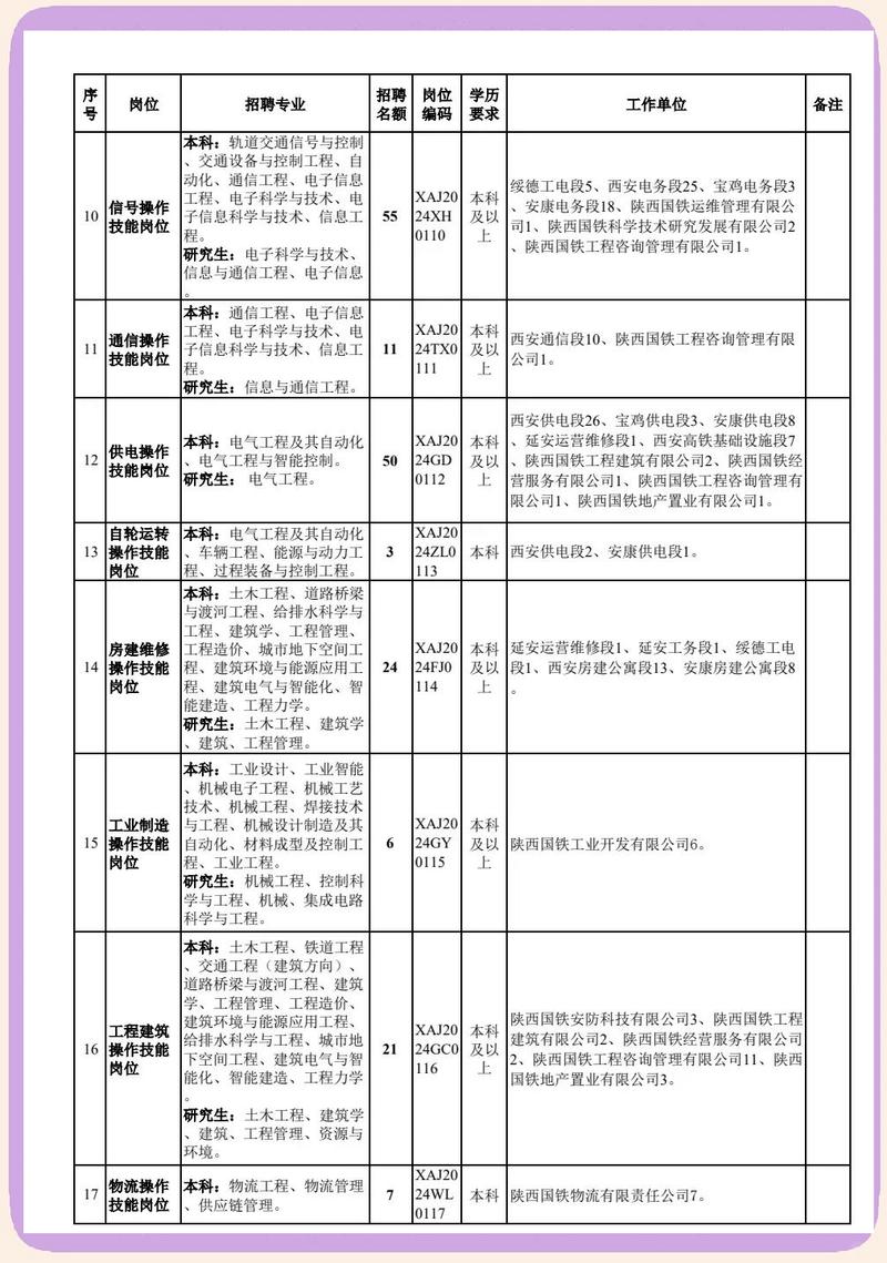 2024校招求职投递优先级排序表