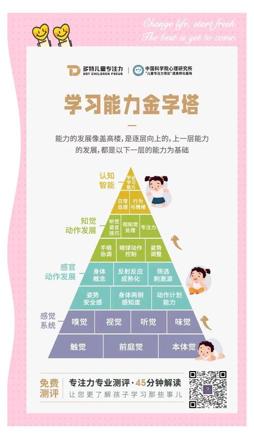 九岁儿童独立能力培养阶梯对照表