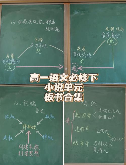 中学语文课堂群文阅读对比学习板书