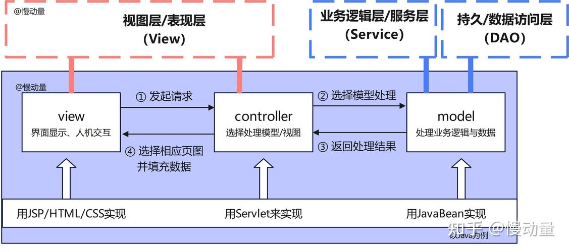 多语言SEO三层意图匹配逻辑图