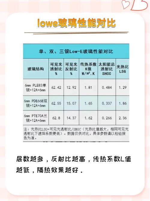 断桥铝门窗到底怎么选？20年装修师傅掏心窝子的话