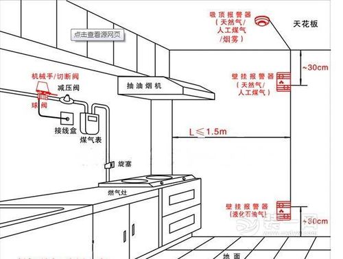 厨房燃气灶燃气改管位置示意图