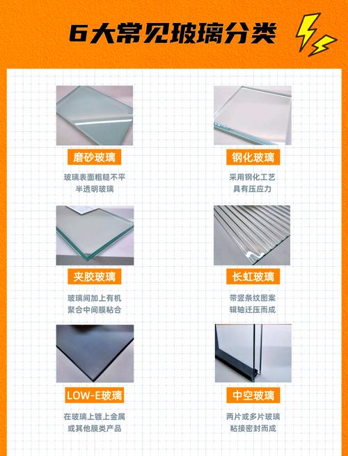 装修时各种玻璃种类样品展示