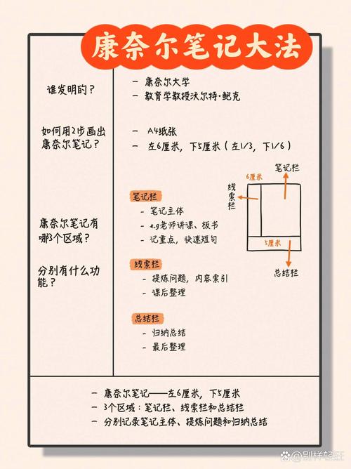 康奈尔笔记法历史课人物记录实例