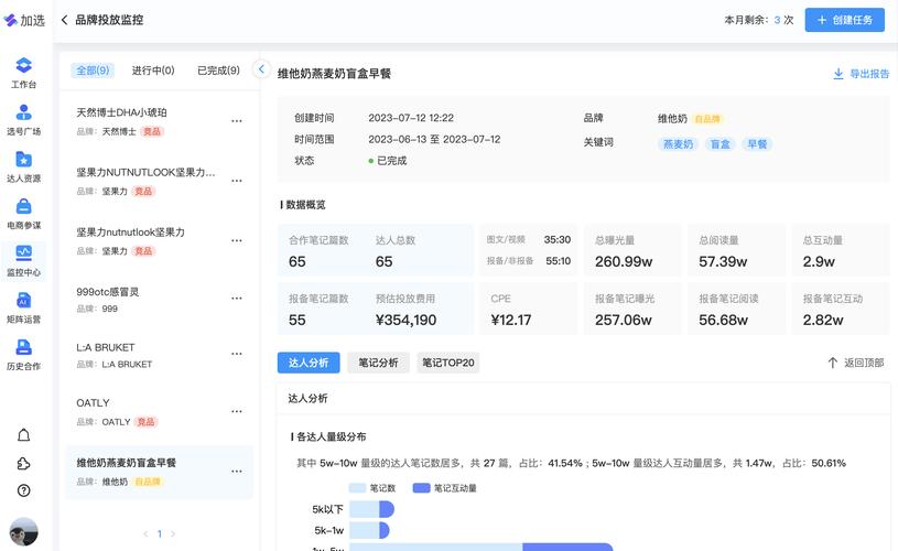 自媒体人数据后台分析界面截图