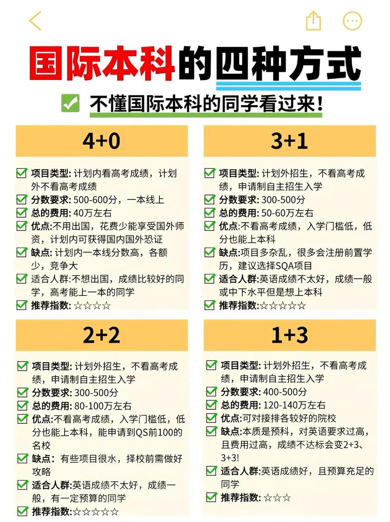 未来的学分制会是什么样?