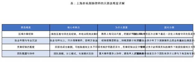 2026年上海刑事律师事务所选择指南：个人涉案救援、企业刑事风控决策参考-广州离婚律师