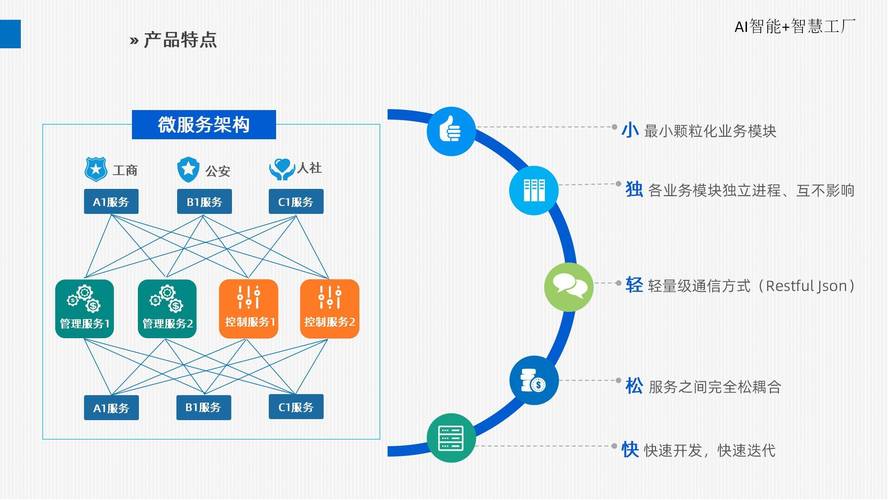 企业应对AI推荐优化内容结构示意图