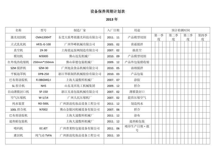 工厂设备维护周期日历表