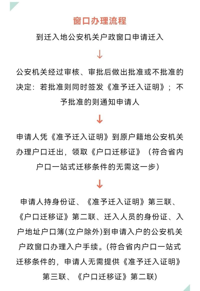 一线城市公安挂靠户口迁移办理指南文件