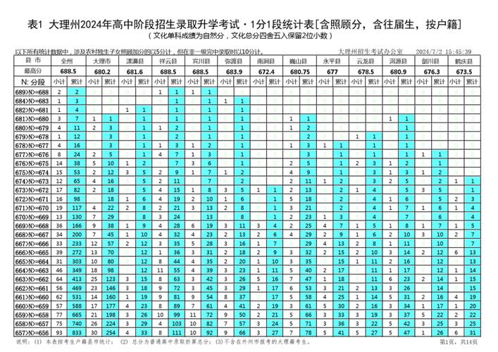 高中升学考试失分分类整理表