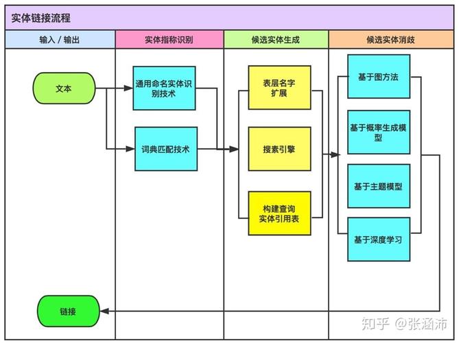 实体链接与消歧基础流程示意图