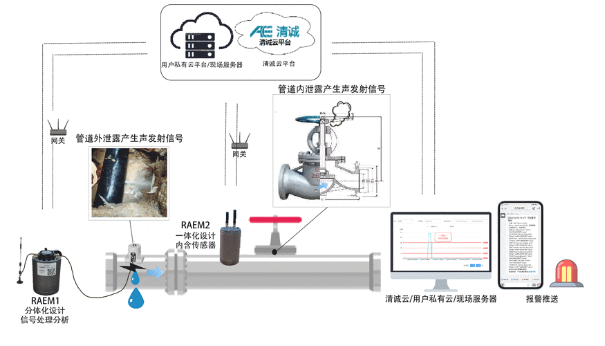 高压储氢罐声发射检测传感器布置图