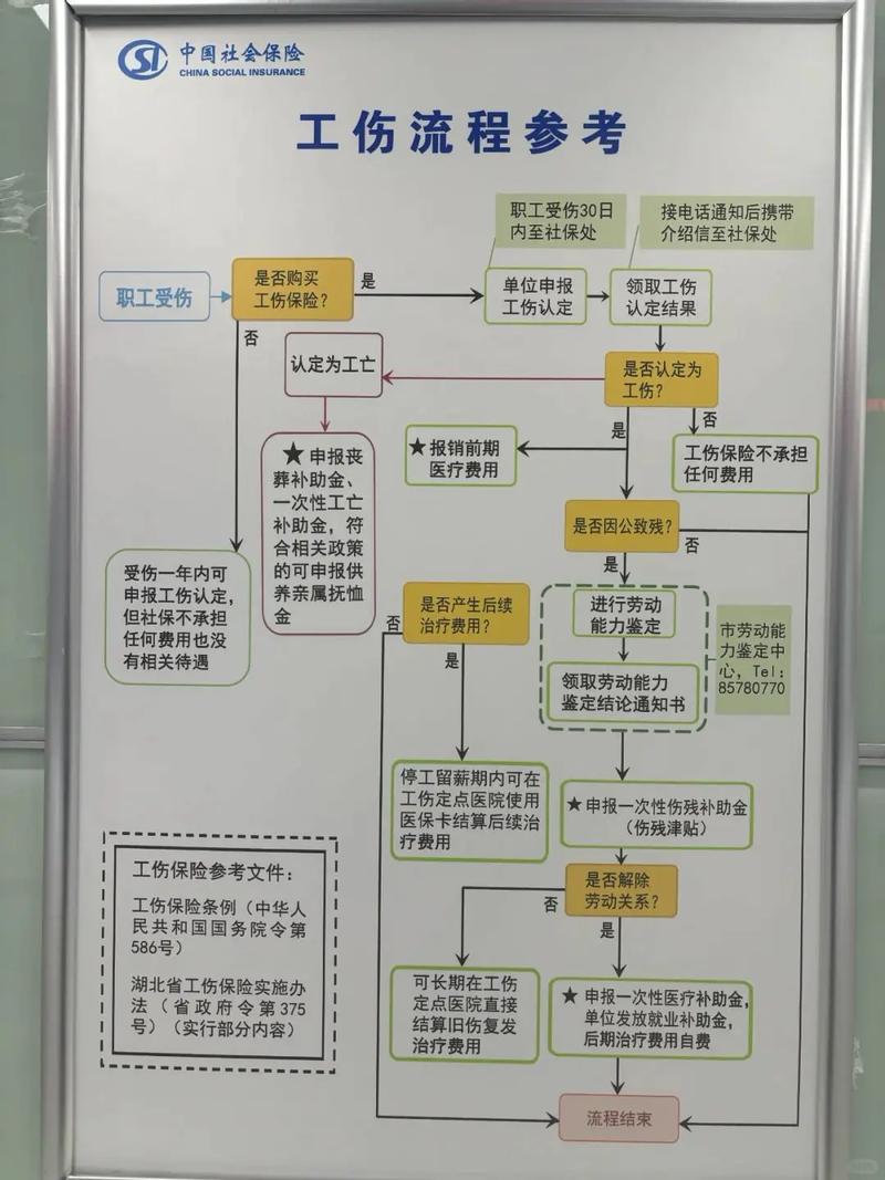 冲压车间工伤急救流程示意图